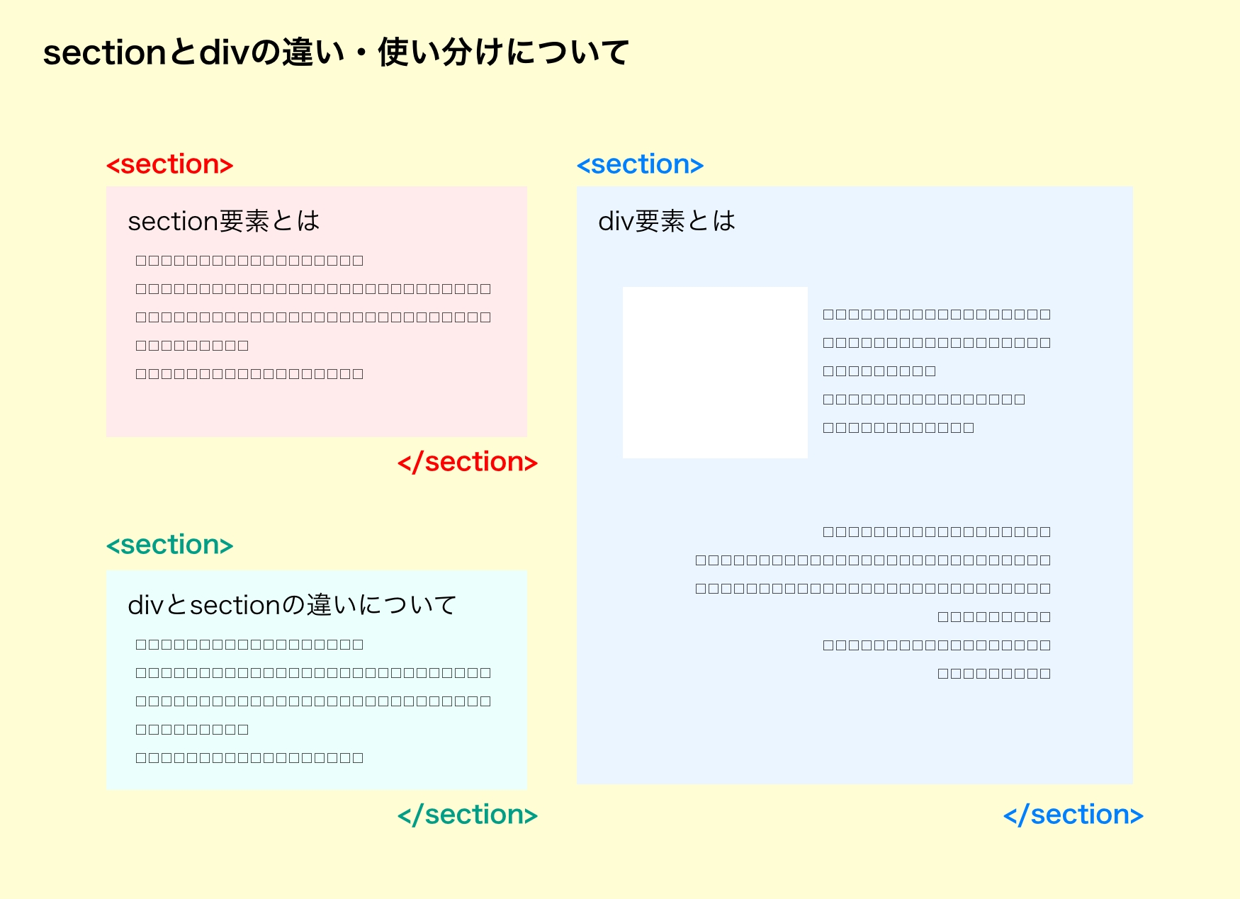 【徹底解説】sectionとdivの違い・使い分けを分かりやすく解説| STUDIO NNC 合同会社|Web制作・ホームページ制作 | 東 ...